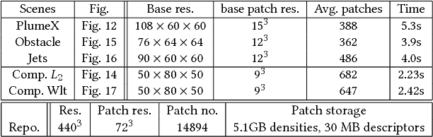 Figure 2 for Data-Driven Synthesis of Smoke Flows with CNN-based Feature Descriptors