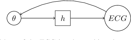 Figure 1 for Variational Inference over Non-differentiable Cardiac Simulators using Bayesian Optimization
