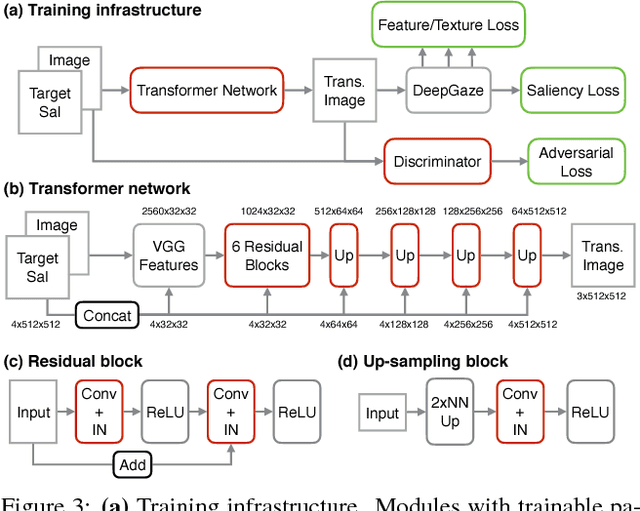 Figure 2 for Guiding human gaze with convolutional neural networks