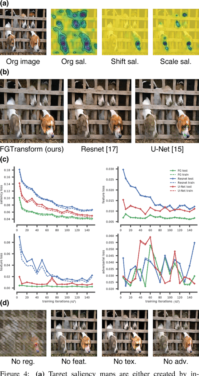 Figure 3 for Guiding human gaze with convolutional neural networks