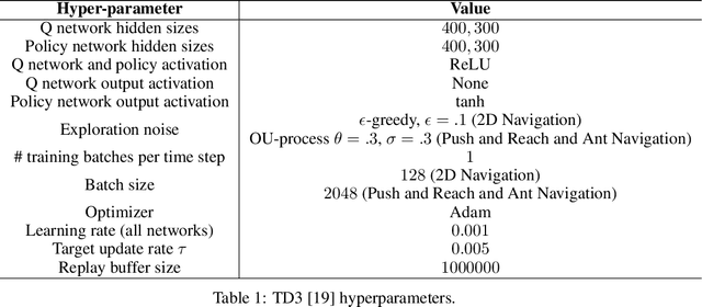 Figure 2 for Planning with Goal-Conditioned Policies
