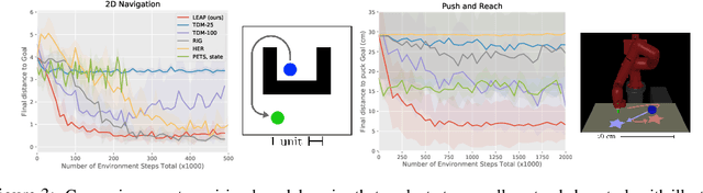 Figure 4 for Planning with Goal-Conditioned Policies