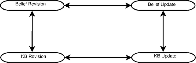 Figure 2 for Dynamics of Belief: Abduction, Horn Knowledge Base And Database Updates