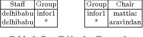 Figure 4 for Dynamics of Belief: Abduction, Horn Knowledge Base And Database Updates