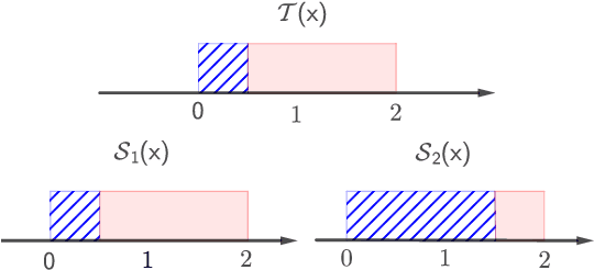 Figure 1 for Aggregating From Multiple Target-Shifted Sources