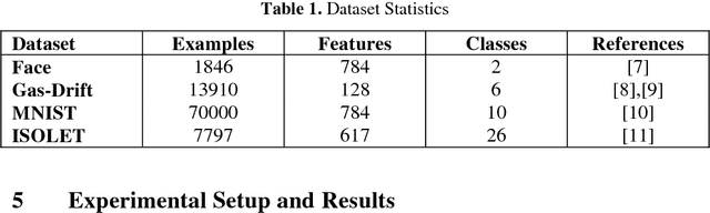 Figure 2 for Optimizing Deep Neural Network Architecture: A Tabu Search Based Approach