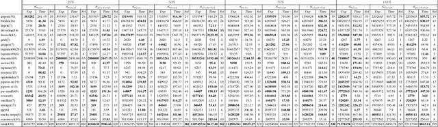 Figure 2 for Automated Tactical Decision Planning Model with Strategic Values Guidance for Local Action-Value-Ambiguity