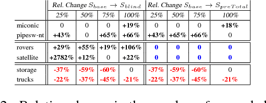 Figure 4 for Automated Tactical Decision Planning Model with Strategic Values Guidance for Local Action-Value-Ambiguity
