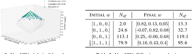 Figure 4 for Defining Admissible Rewards for High Confidence Policy Evaluation