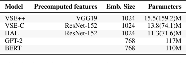 Figure 4 for Probing Multimodal Embeddings for Linguistic Properties: the Visual-Semantic Case