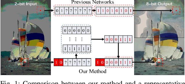 Figure 1 for Learning Weighting Map for Bit-Depth Expansion within a Rational Range