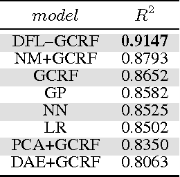 Figure 2 for Modeling Customer Engagement from Partial Observations