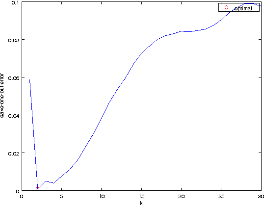 Figure 3 for Bayesian Kernel and Mutual $k$-Nearest Neighbor Regression