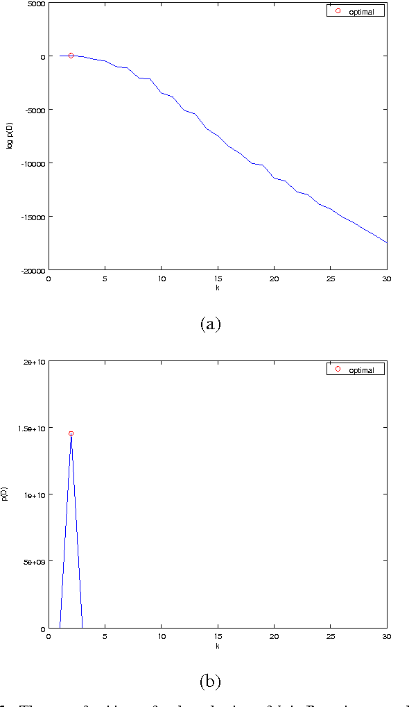 Figure 4 for Bayesian Kernel and Mutual $k$-Nearest Neighbor Regression