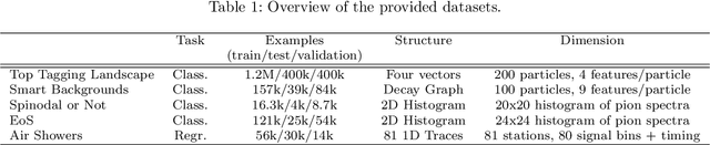 Figure 1 for Shared Data and Algorithms for Deep Learning in Fundamental Physics