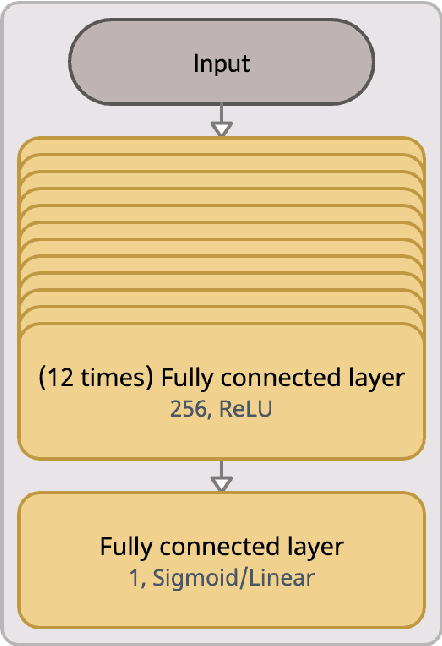 Figure 2 for Shared Data and Algorithms for Deep Learning in Fundamental Physics