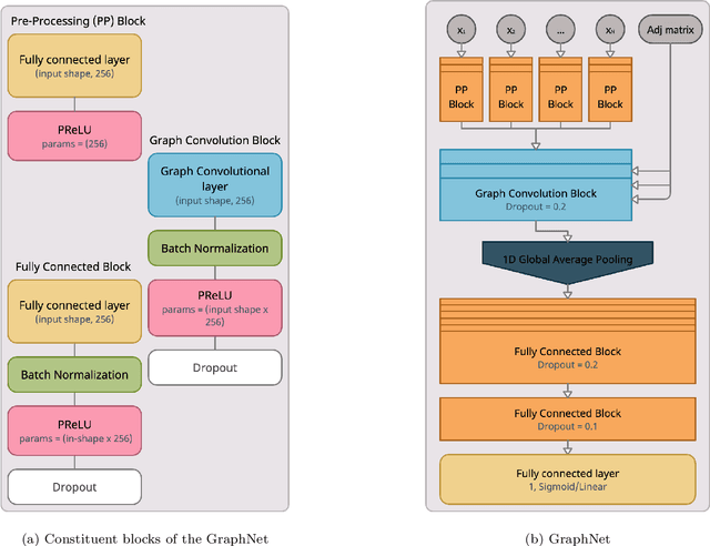 Figure 3 for Shared Data and Algorithms for Deep Learning in Fundamental Physics