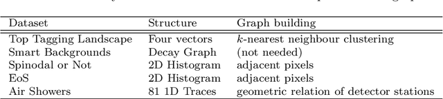 Figure 4 for Shared Data and Algorithms for Deep Learning in Fundamental Physics
