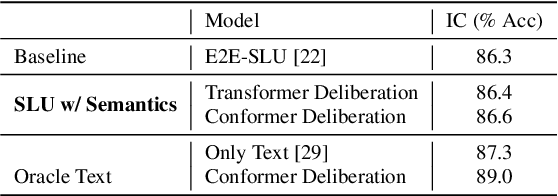 Figure 3 for Two-Pass Low Latency End-to-End Spoken Language Understanding