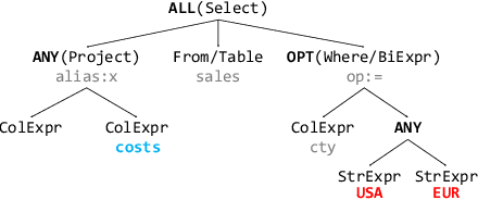 Figure 4 for Monte Carlo Tree Search for Generating Interactive Data Analysis Interfaces