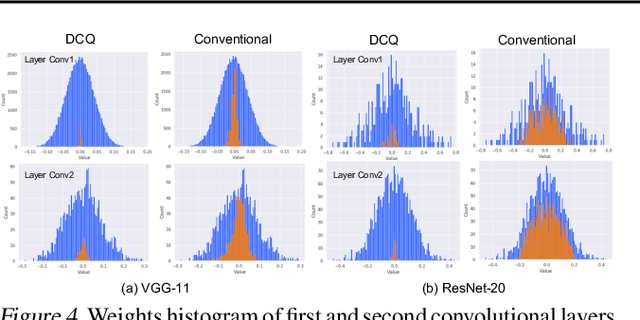 Figure 4 for Divide and Conquer: Leveraging Intermediate Feature Representations for Quantized Training of Neural Networks