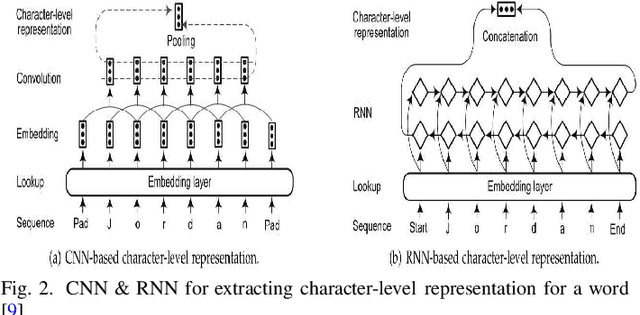 Figure 2 for Literature review on vulnerability detection using NLP technology