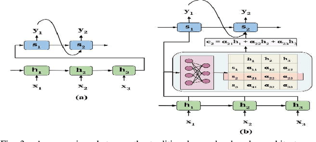 Figure 3 for Literature review on vulnerability detection using NLP technology