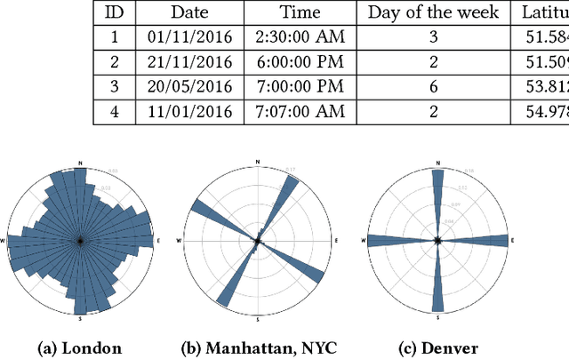 Figure 2 for Attentional Road Safety Networks