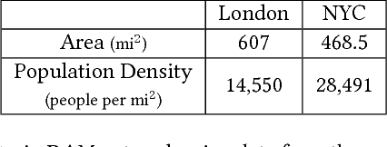 Figure 3 for Attentional Road Safety Networks