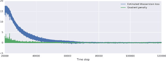 Figure 3 for Correcting Nuisance Variation using Wasserstein Distance