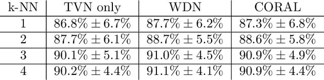 Figure 2 for Correcting Nuisance Variation using Wasserstein Distance
