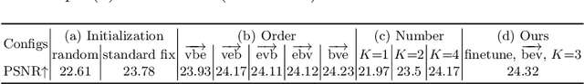 Figure 4 for Neural Color Operators for Sequential Image Retouching