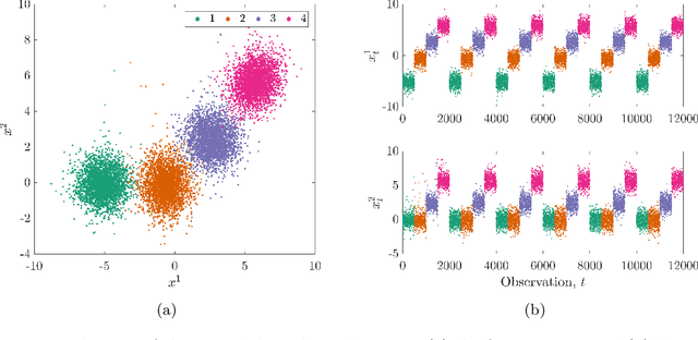 Figure 3 for Mitigating sampling bias in risk-based active learning via an EM algorithm