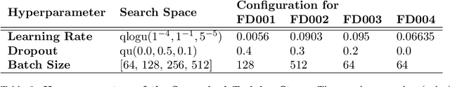 Figure 4 for Improving Semi-Supervised Learning for Remaining Useful Lifetime Estimation Through Self-Supervision