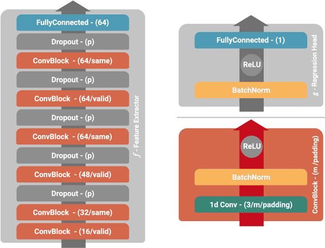 Figure 3 for Improving Semi-Supervised Learning for Remaining Useful Lifetime Estimation Through Self-Supervision