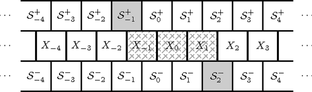 Figure 4 for The Elusive Present: Hidden Past and Future Dependency and Why We Build Models