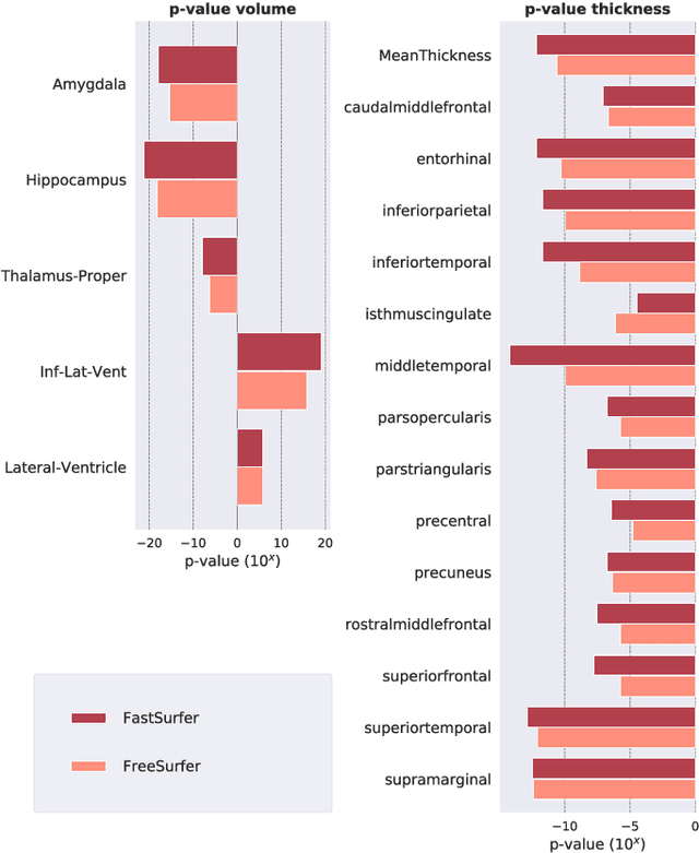 Figure 3 for FastSurfer -- A fast and accurate deep learning based neuroimaging pipeline