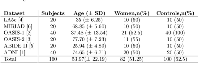 Figure 2 for FastSurfer -- A fast and accurate deep learning based neuroimaging pipeline