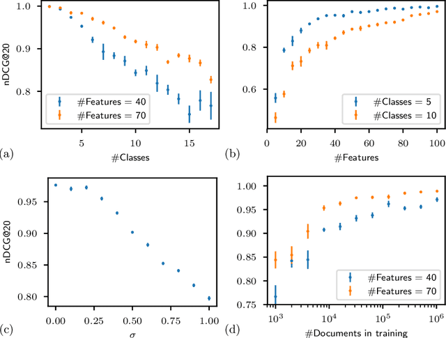 Figure 4 for Pairwise Learning to Rank by Neural Networks Revisited: Reconstruction, Theoretical Analysis and Practical Performance