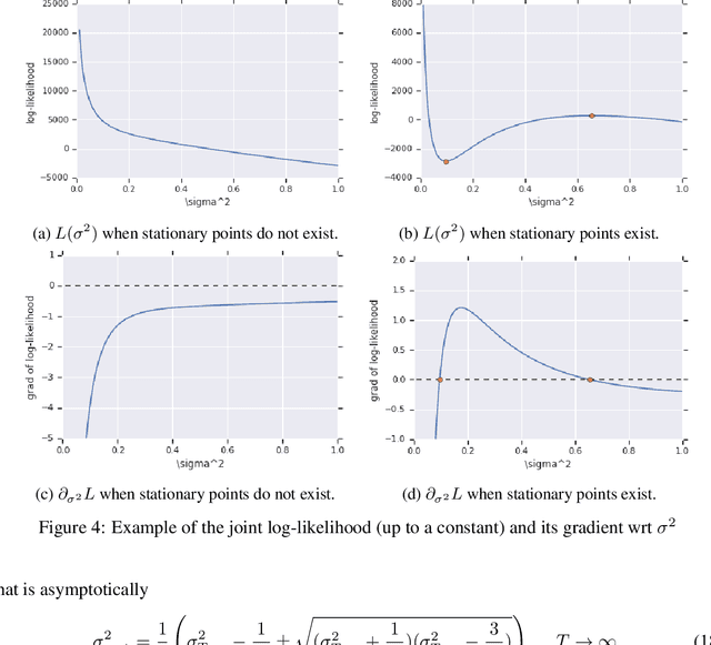 Figure 4 for Modular Meta-Learning with Shrinkage
