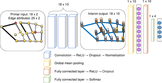 Figure 3 for Statistical learning for change point and anomaly detection in graphs