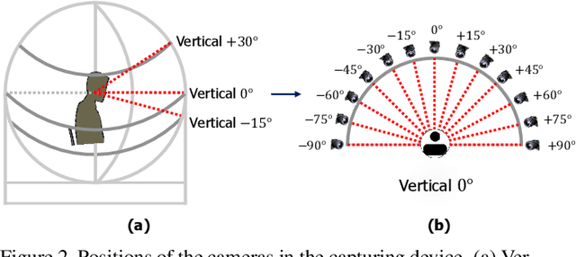 Figure 3 for K-FACE: A Large-Scale KIST Face Database in Consideration with Unconstrained Environments