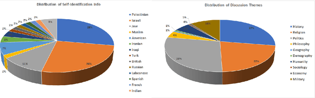 Figure 1 for Hate Speech Detection in Clubhouse