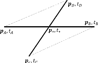 Figure 3 for A Non-iterative Spatio-temporal Multi-task Assignments based Collision-free Trajectories for Music Playing Robots
