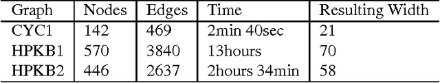 Figure 3 for Efficient Approximation for Triangulation of Minimum Treewidth