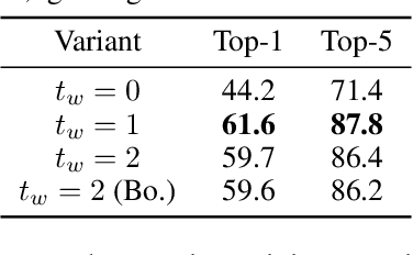 Figure 2 for Space-time Mixing Attention for Video Transformer