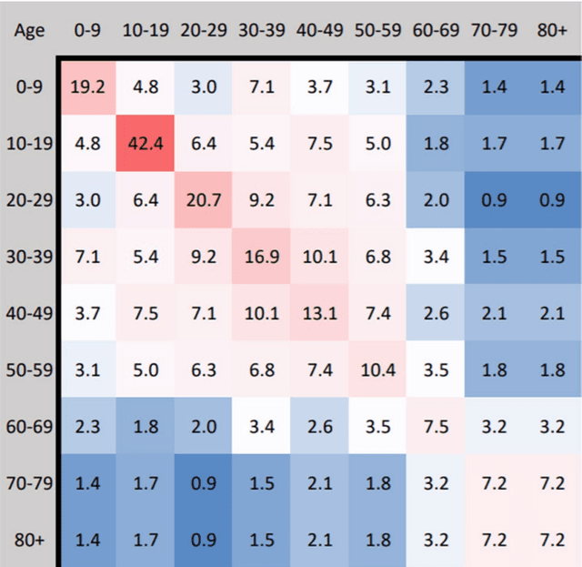 Figure 2 for Simulation and application of COVID-19 compartment model using physic-informed neural network