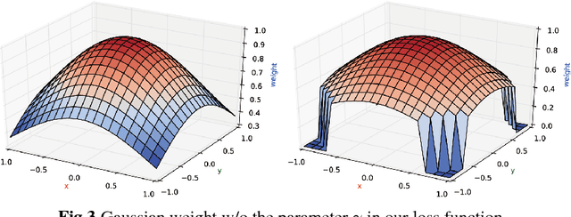 Figure 4 for Learning-based Natural Geometric Matching with Homography Prior
