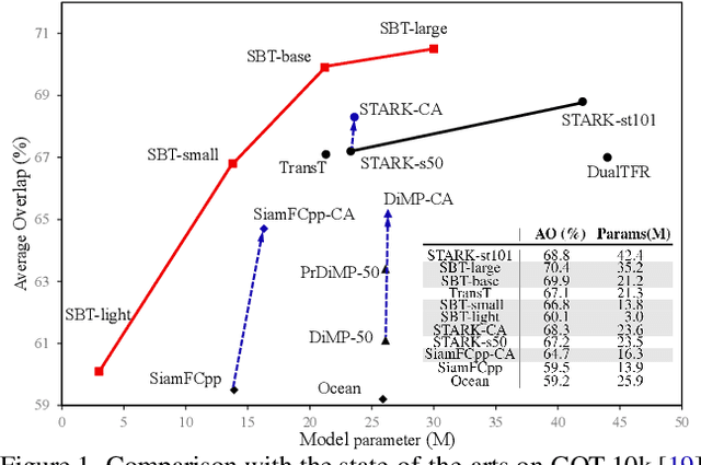 Figure 1 for Correlation-Aware Deep Tracking
