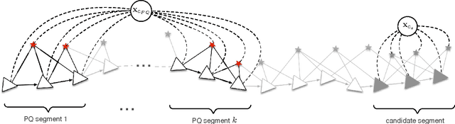 Figure 2 for Online SLAM with Any-time Self-calibration and Automatic Change Detection